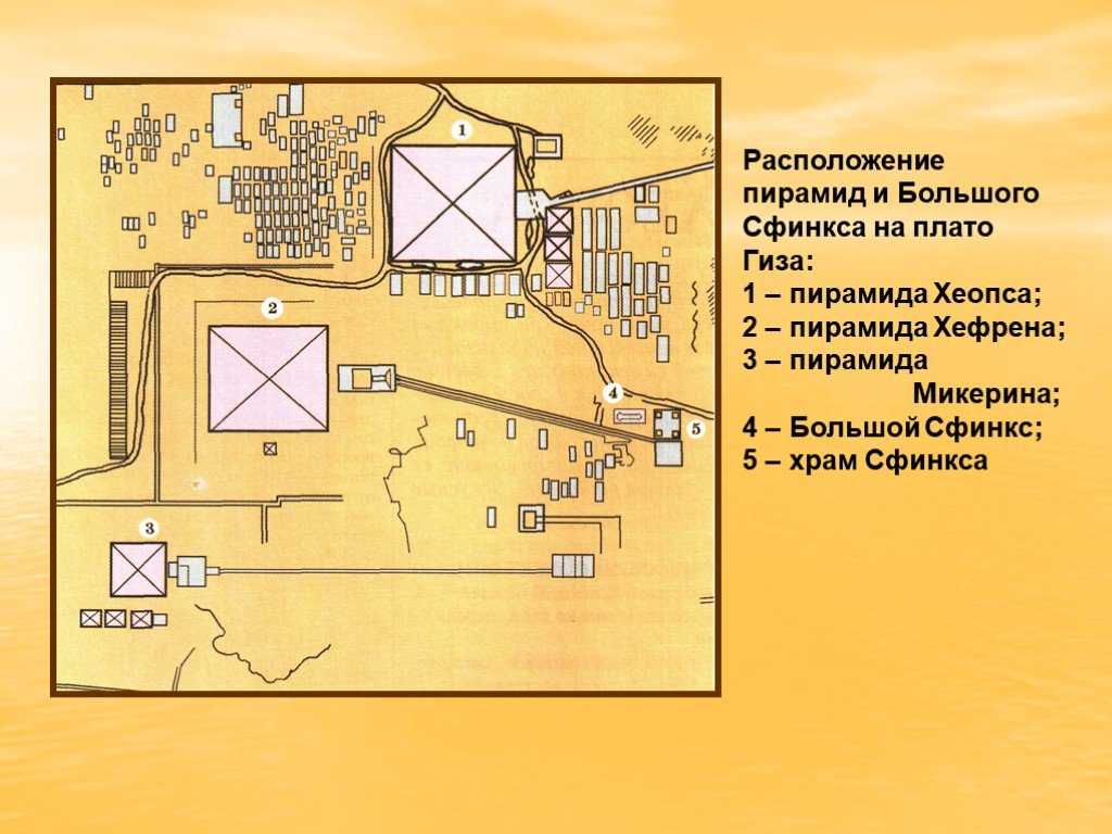 Подробная карта Гизы на русском языке с отмеченными достопримечательностями города. Гиза со спутника