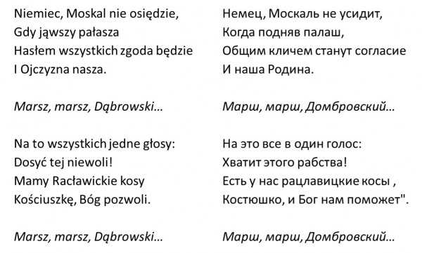 Гимн польши: текст польского гимна с транскрипцией, перевод слов на русский язык, слушать и скачать