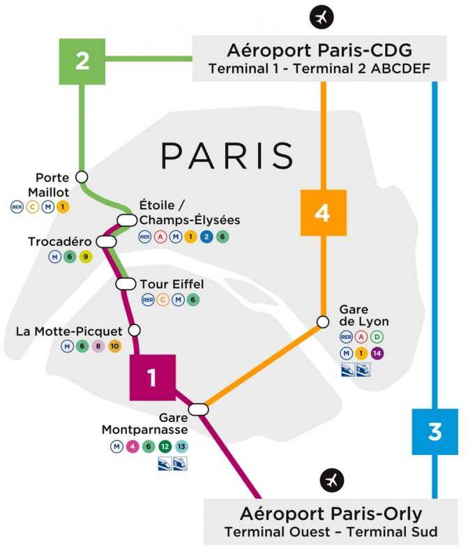 Как доехать в аэропорт шарль-де-голль из парижа - автобусы, поезда, метро и такси