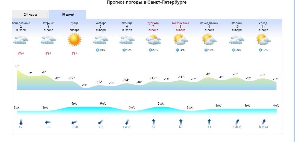 Погода в антофагасте на неделю. прогноз погоды антофагаста 7 дней (чили, регион антофагаста)