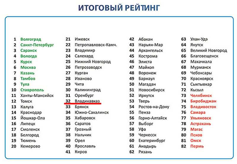 Список городов и поселков в эстонии -  list of cities and towns in estonia