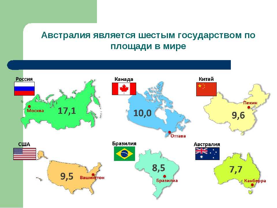Сколько площади занимает россия. Сравнение стран по территории. Сравнение площади территорий стран. Страны по площади территории в мире.