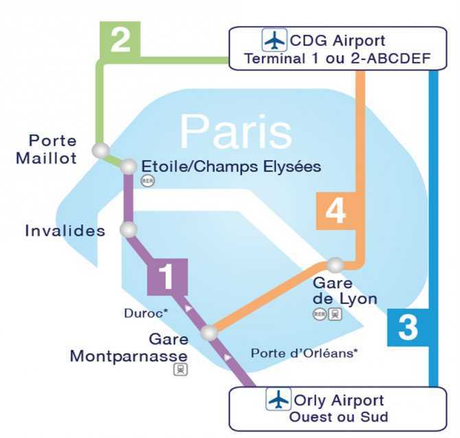 4 способа доехать из аэропорта шарль-де-голль в париж