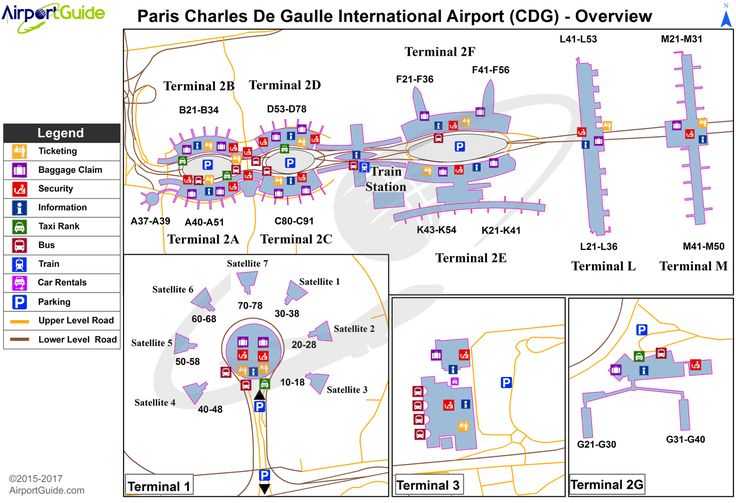 Как добраться из аэропорта шарль-де-голль в центр парижа: все способы | paris10.ru: все про париж!