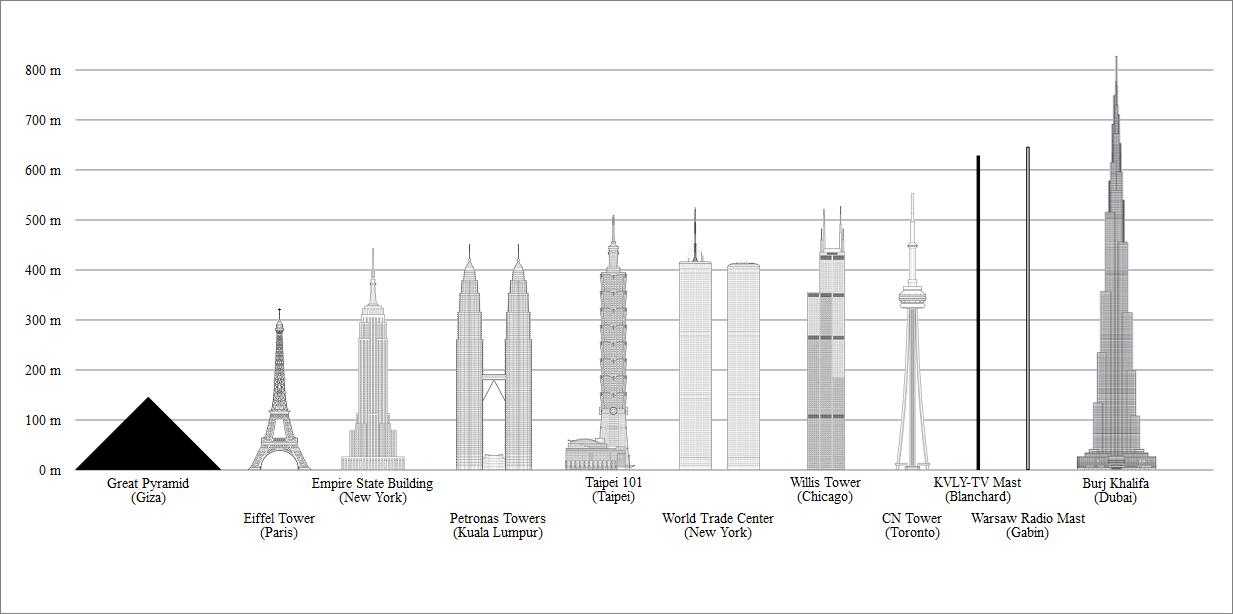 Топ-10 самых высоких небоскребов мира, которые поражают воображение — staff-online