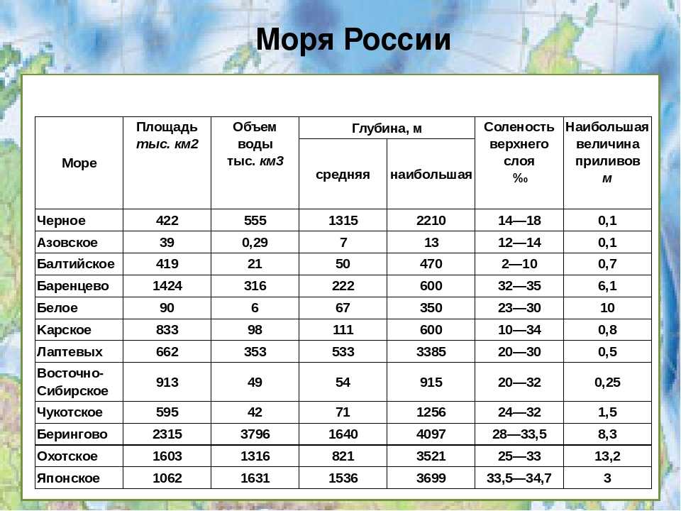 Северный морской путь на карте россии – города и моря через которые проходит, освоение, развитие и использование. значение севморпути для россии.