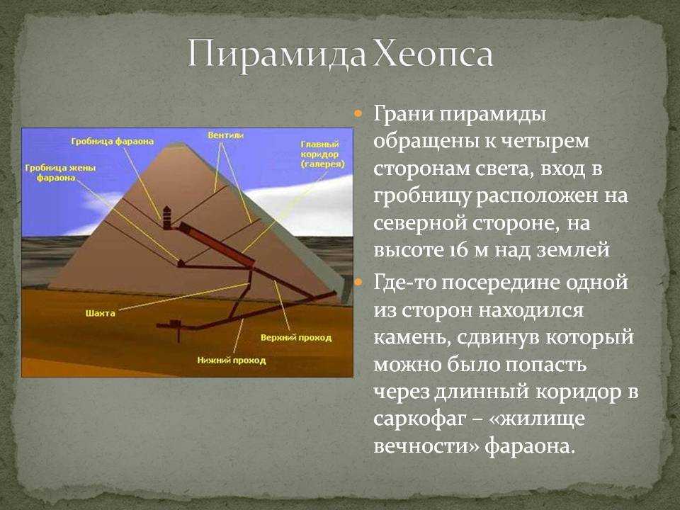 Хеопс и его пирамида