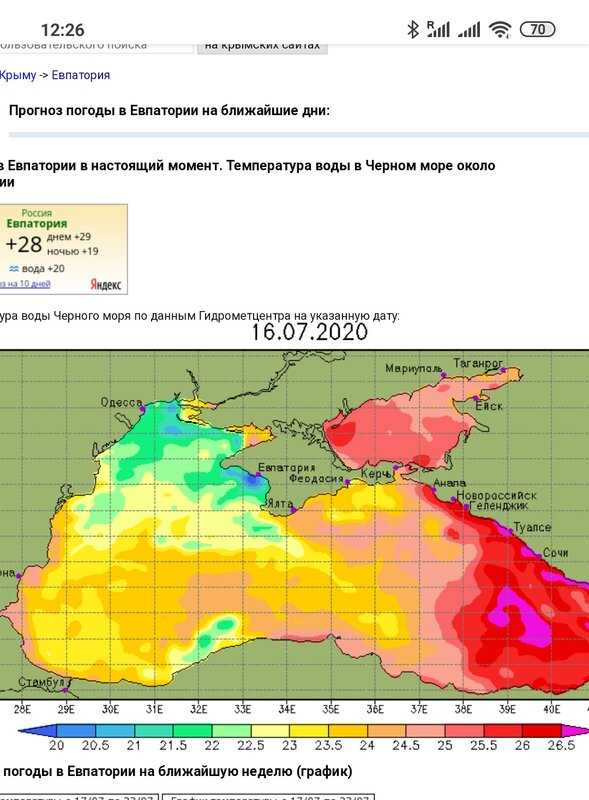 Средняя температура в Крыму. Климат в Крыму по месяцам. Климат Крыма карта.
