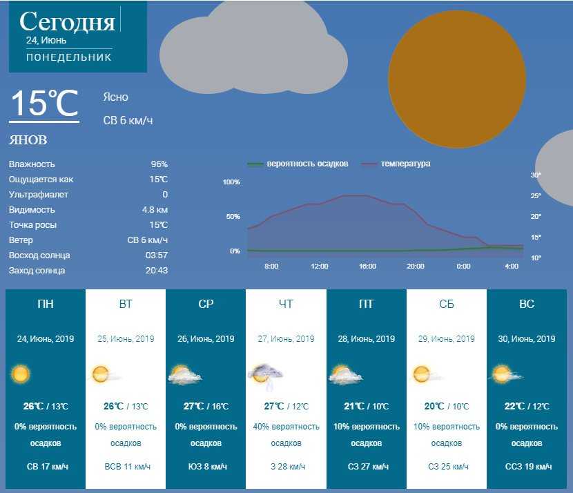 Прогноз погоды в Джибути на сегодня и ближайшие дни с точностью до часа. Долгота дня, восход солнца, закат, полнолуние и другие данные по городу Джибути.