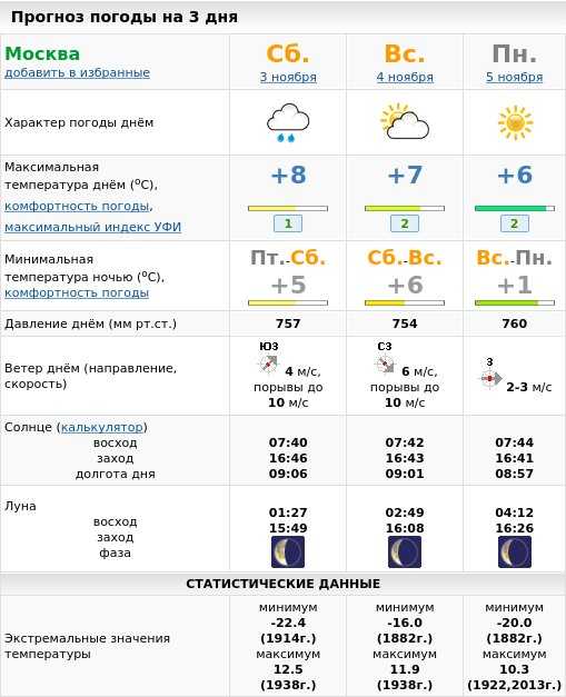 Прогноз погоды в Аяччо на сегодня и ближайшие дни с точностью до часа. Долгота дня, восход солнца, закат, полнолуние и другие данные по городу Аяччо.