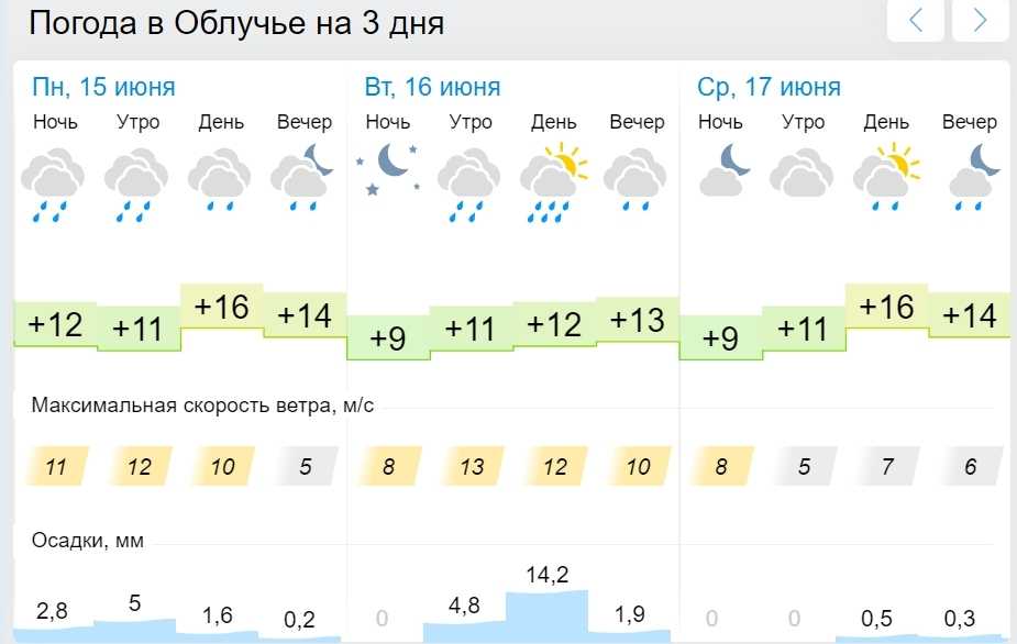 Погода в коуржиме на неделю. прогноз погоды коуржим 7 дней (чехия, среднечешский край)