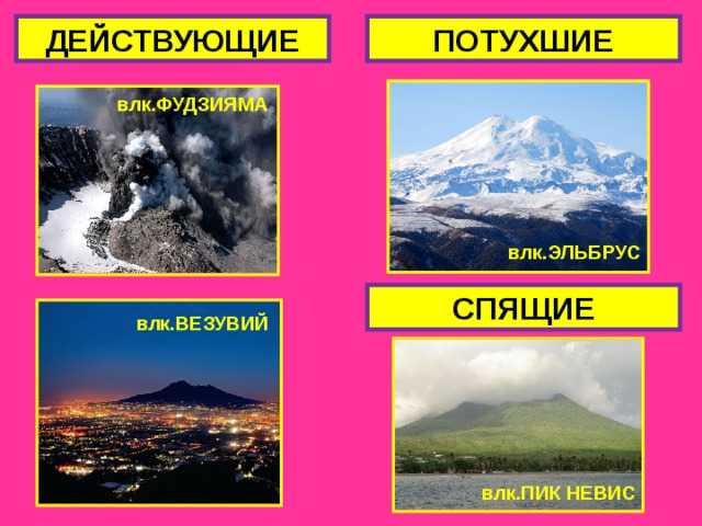 Вулканы земли: спящие, действующие, потухшие. вулканы самые высокие, опасные, активные, действующие, география 5 класс.