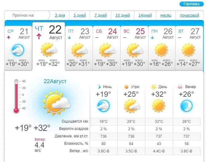 Прогноз погоды на 10 дней в киржаче. Погода на 10 дней. Прогноз на 30 дней. Пагода Яван 30 дней. Пагода в Таджикистан город Яван.