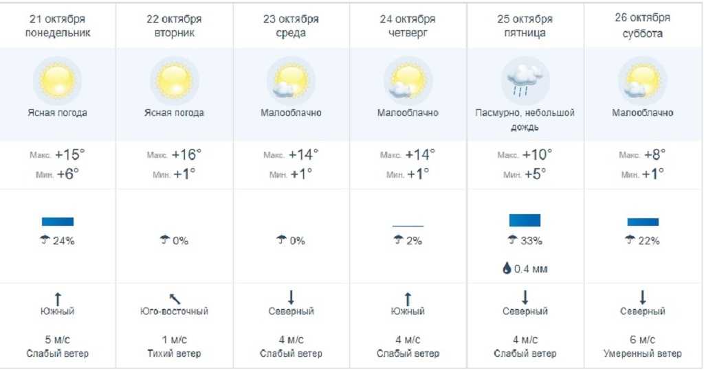 Погода краснодар на неделю 14. Прогноз погоды в Уссурийске на сегодня. Рп5 Уссурийск Приморский.