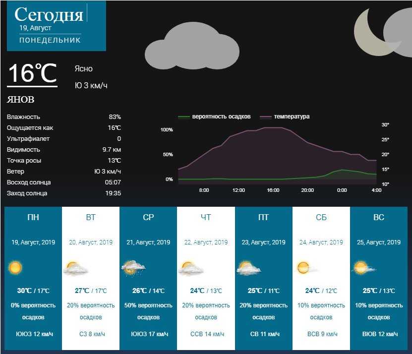 Погода в джибути на неделю. прогноз погоды джибути 7 дней (джибути)