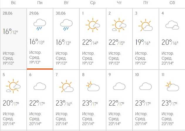 Погода на июль. Прогноз погоды в Порхове на 7 дней. Погода в июльском на 14 дня.