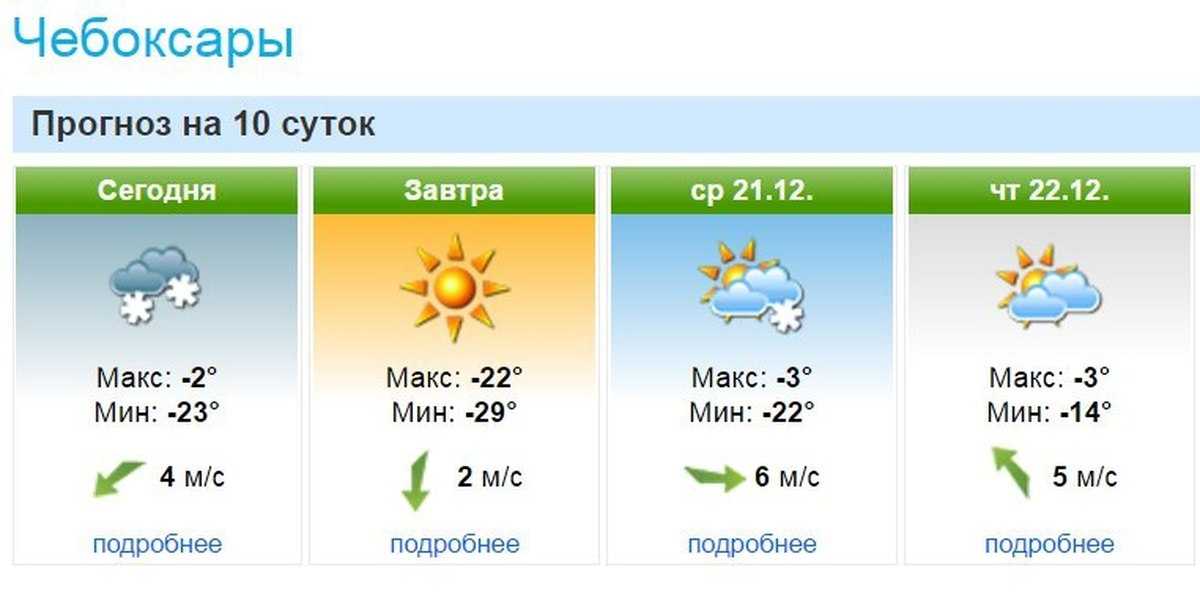 Погода в московской области на неделю - точный прогноз погоды на 7 дней