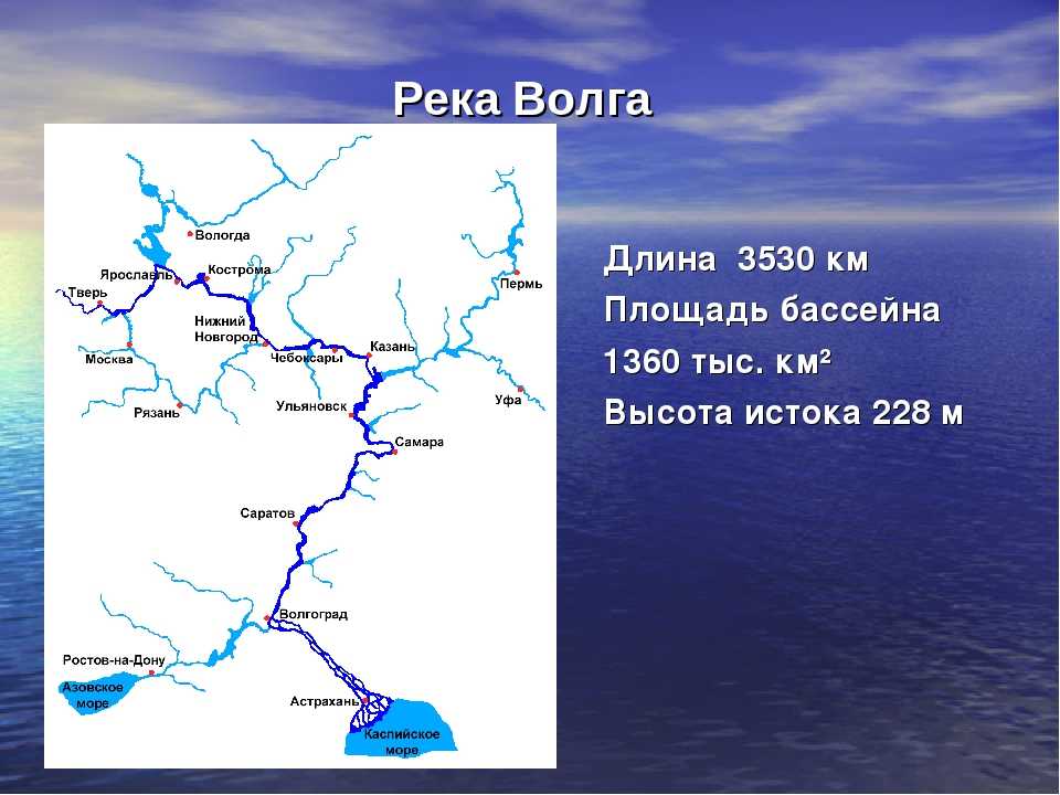 Куда впадает река волга: тип и вид устья, где находится на карте россии, географические координаты, в какое море впадает, фото дельты, расход воды и годовой сток