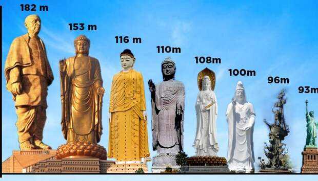 10 самых больших статуй в мире - рейтинг