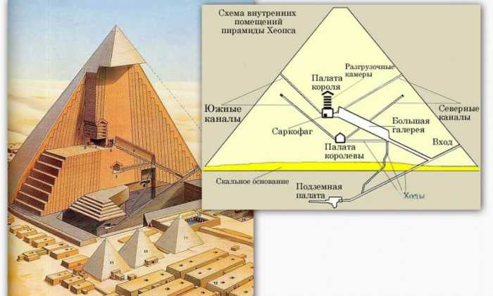 Пирамида хеопса: интересные факты, история и описание (фото)