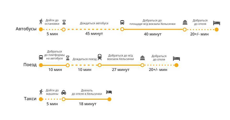 Аэропорт вантаа (хельсинки): инфраструктура, как добраться, отзывы :: syl.ru