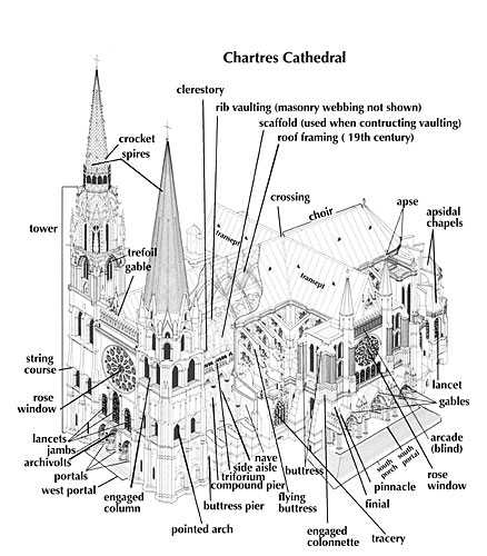 Шартрский собор франция чертежи