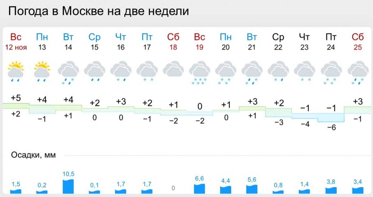 Прогноз погоды находка приморский. Погода в Рузаевке Мордовия на месяц точный прогноз погоды. Погода Кызыл на неделю точный.