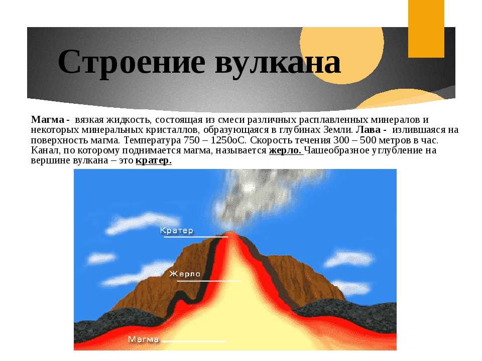 Вулканы земли: спящие, действующие, потухшие. вулканы самые высокие, опасные, активные, действующие, география 5 класс. * vsetemi.ru