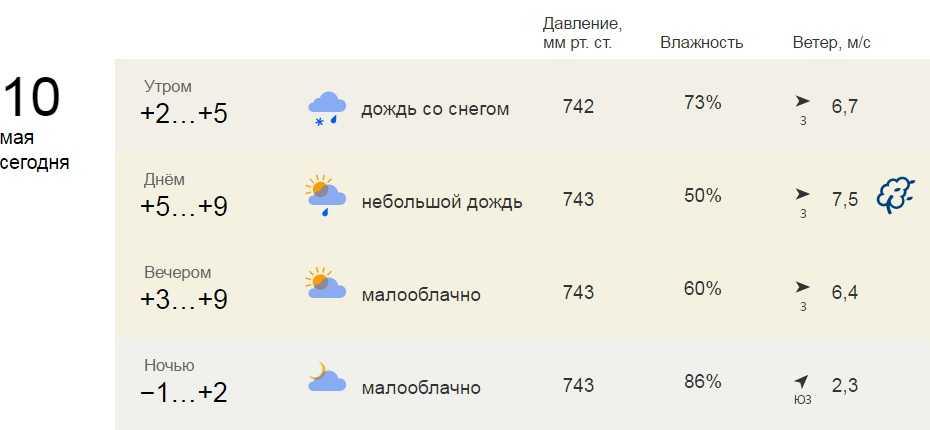 Погода в тайшете на завтра. Погода в Грозном на неделю. Прогноз погоды в Грозном на завтра. Погода в Грозном. Климат Грозного.