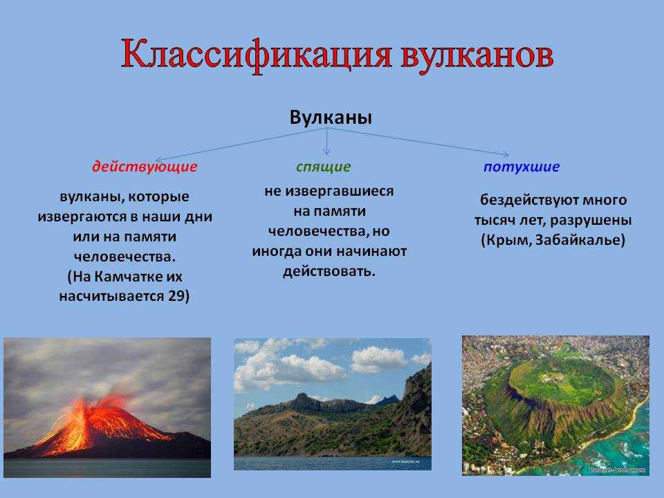 Список и местонахождение самых крупных действующих вулканов мира