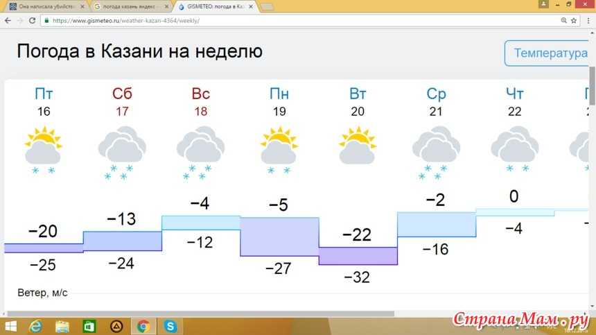 Точная погода в казани на 14 дней. Погода в Казани.
