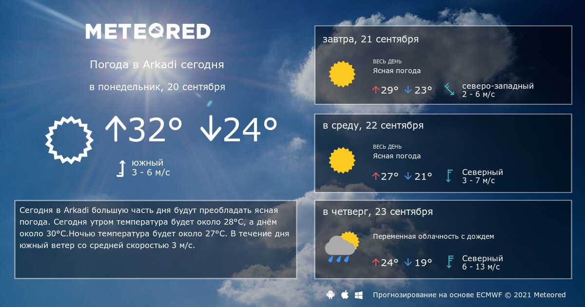 Прогноз погоды в Курессааре на сегодня и ближайшие дни с точностью до часа. Долгота дня, восход солнца, закат, полнолуние и другие данные по городу Курессааре.