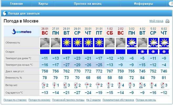 Прогноз на 10 дней москва московская область