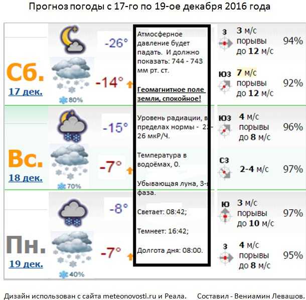 Погода в йоэнсуу на неделю. прогноз погоды йоэнсуу 7 дней (финляндия, северная карелия)